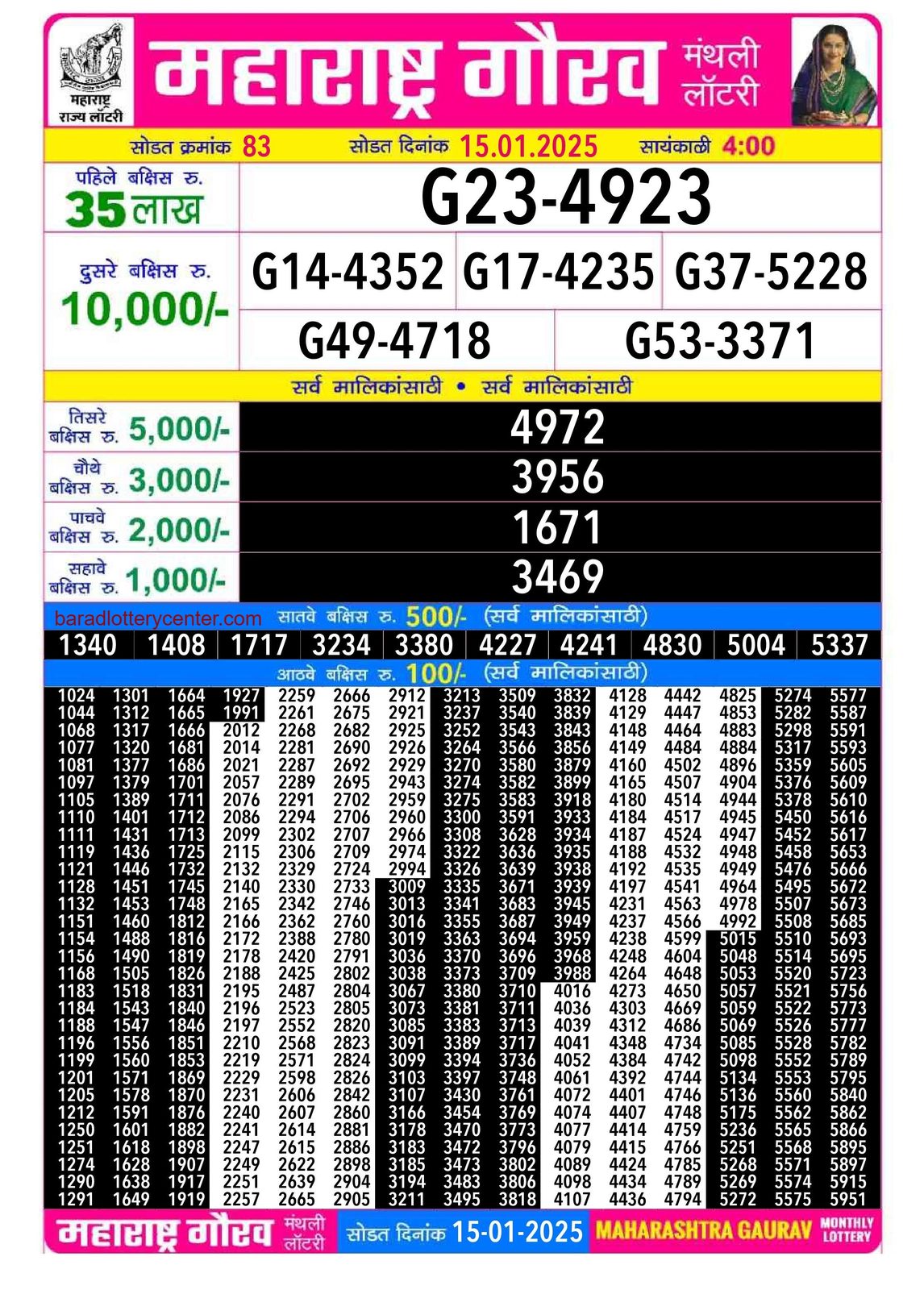 Maharashtra State Gaurav Monthly Lottery Result Draw Date 15-1-25 4PM lottery result